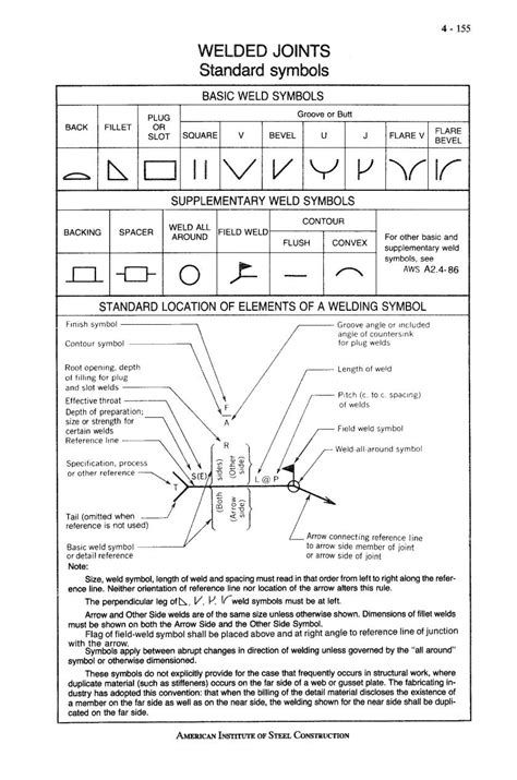 metal fabrication drawings|metal fabrication drawing symbols.